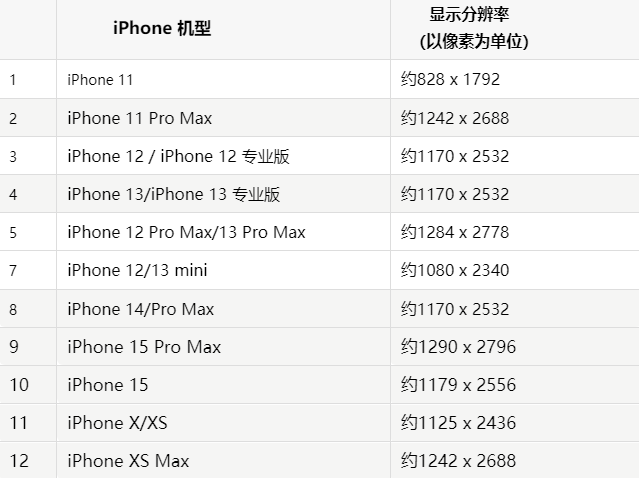 苹萨尔图果维修分享iPhone主屏幕壁纸显得模糊怎么办