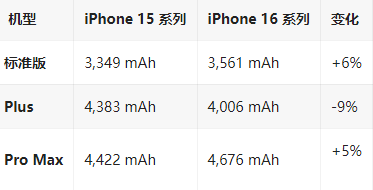 萨尔图苹果16维修分享iPhone16/Pro系列机模再曝光