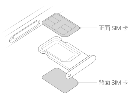 萨尔图苹果15维修分享iPhone15出现'无SIM卡'怎么办 