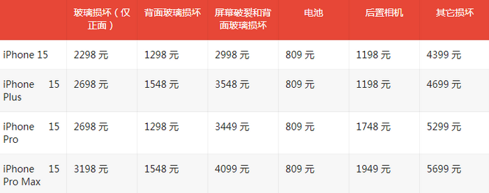 萨尔图苹果15维修站中心分享修iPhone15划算吗