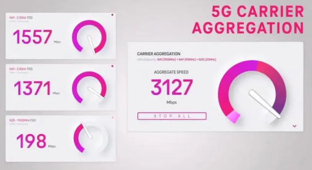 萨尔图苹果手机维修店分享5G Standalone的作用 