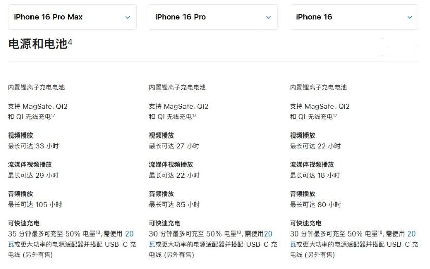 萨尔图苹果手机维修分享 iPhone 16 目前实测充电峰值功率不超过 39W 